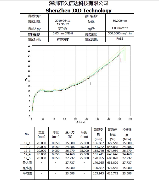 CPE磨砂袋的物理性質(zhì),PE塑料(liào)袋與CPE塑料袋的區別(圖1)