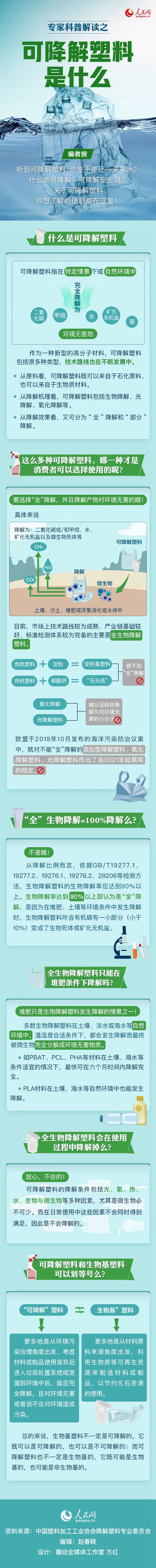 可降解塑料袋是用著用著就沒了嗎?一張圖來說明白(bái)(圖1)