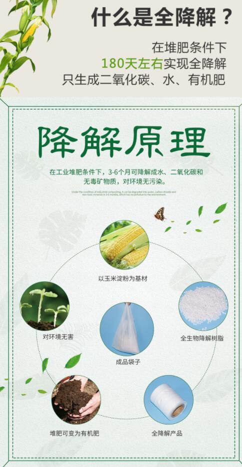 購買可(kě)降解袋一定要擦亮眼睛,別被“它”糊弄了(圖1)