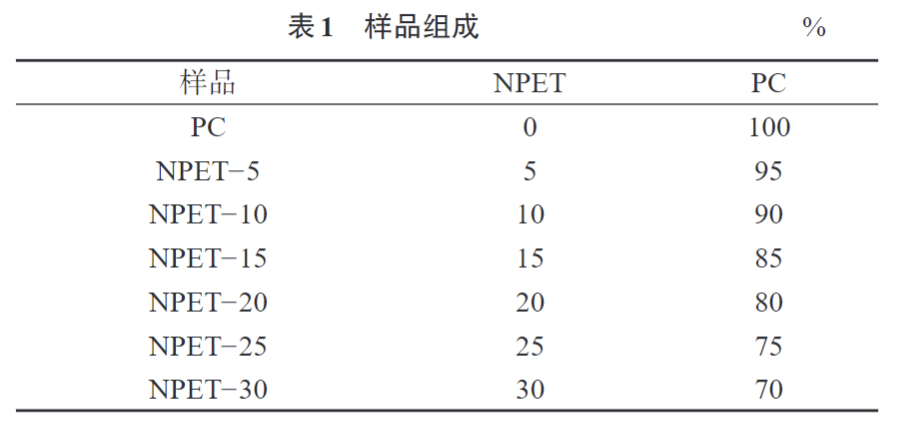 天堂影院為您科普PC/NPET複(fù)合材料的製備與性能(圖1)