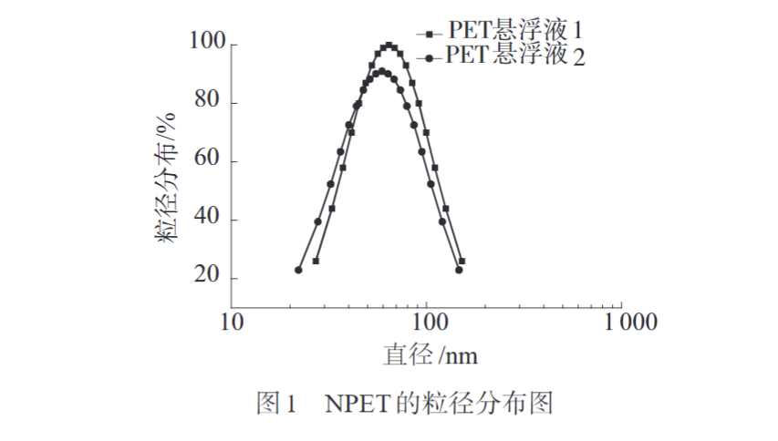 天堂影院為您科普PC/NPET複合材料的製備與性能(圖2)