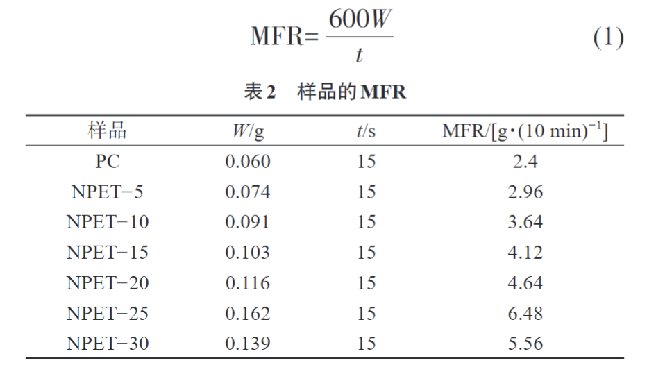 天堂影院為(wéi)您科普(pǔ)PC/NPET複合材料的製備與性(xìng)能(圖4)