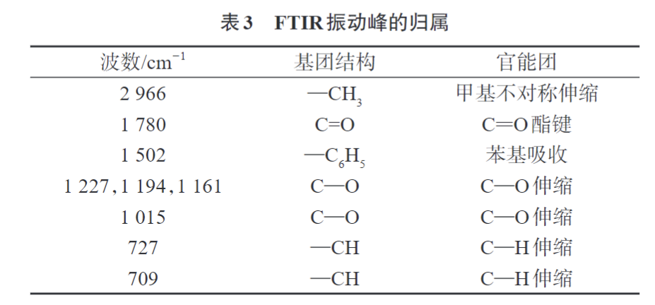 天堂影院為您科(kē)普PC/NPET複合材料的製備與性能(圖6)