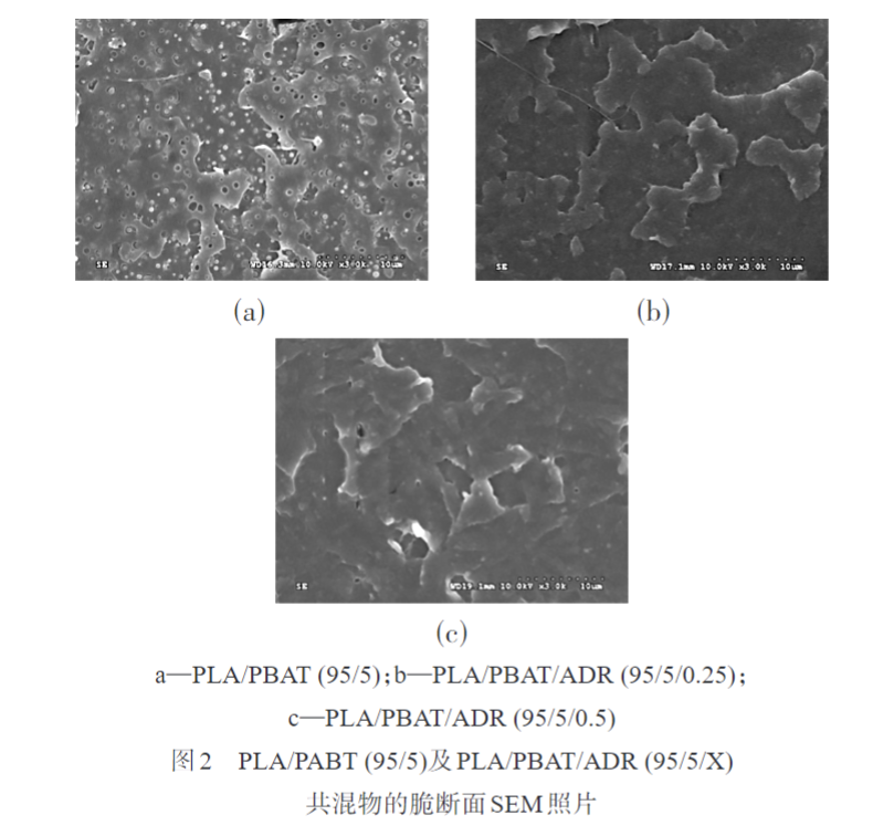 天堂影院帶您了解多元環氧擴鏈(liàn)劑改性PLAPBAT薄膜 的製備與性能表征(圖3)