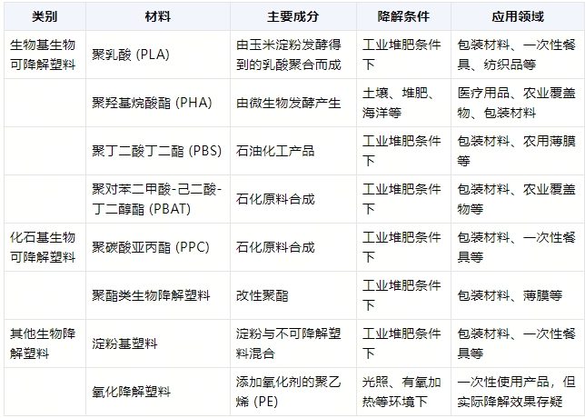 全降解環保袋在（zài）什（shí）麽環境降解？(圖1)