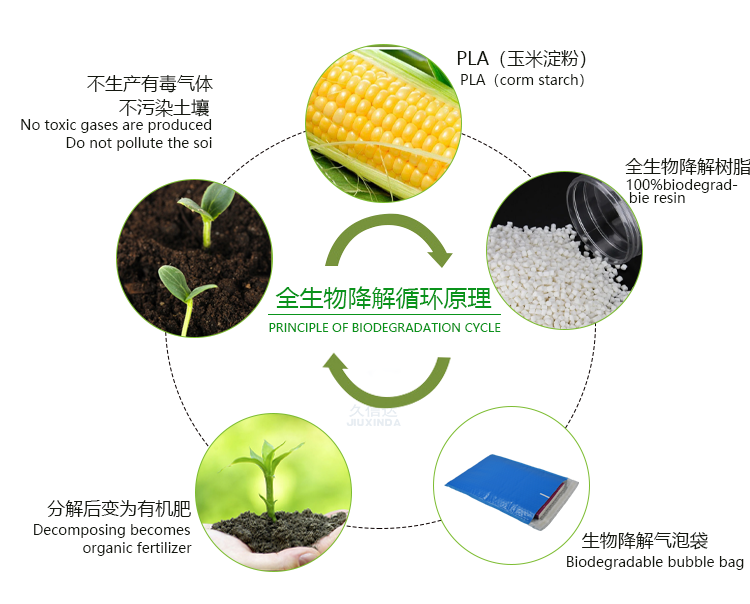 自粘降解藍色(sè)氣泡袋快遞袋(dài)(圖(tú)5)