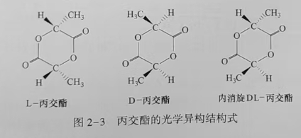 聚乳酸(suān)(PLA)是什麽?(圖(tú)3)