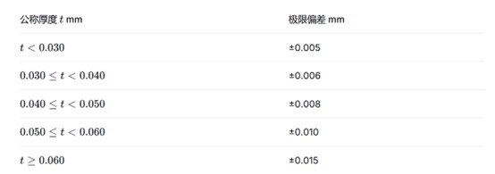 生物降解(jiě)袋(dài)企業標準-Q/SZXJ 002—2026(圖1)