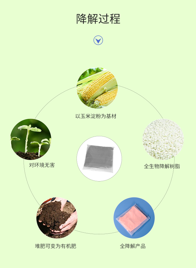可降解塑料袋種類|與傳統塑(sù)料袋(dài)比較哪個更好?(圖3)