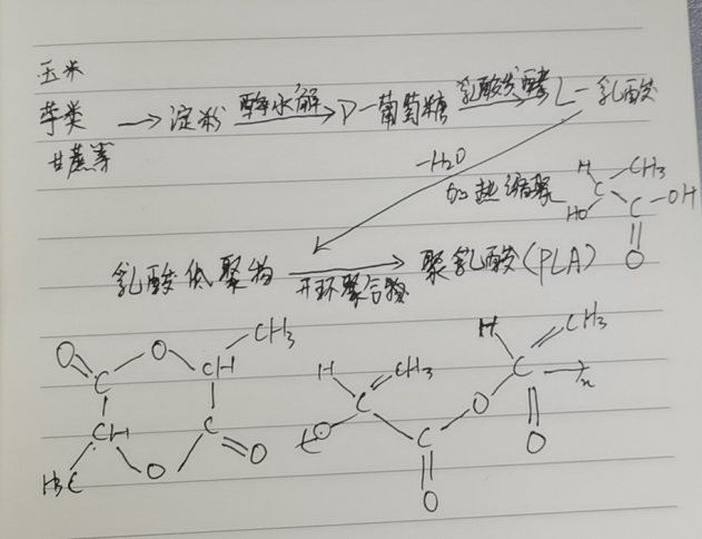 生物降解袋(dài)中的PLA是如何製得(dé)的?(圖2)